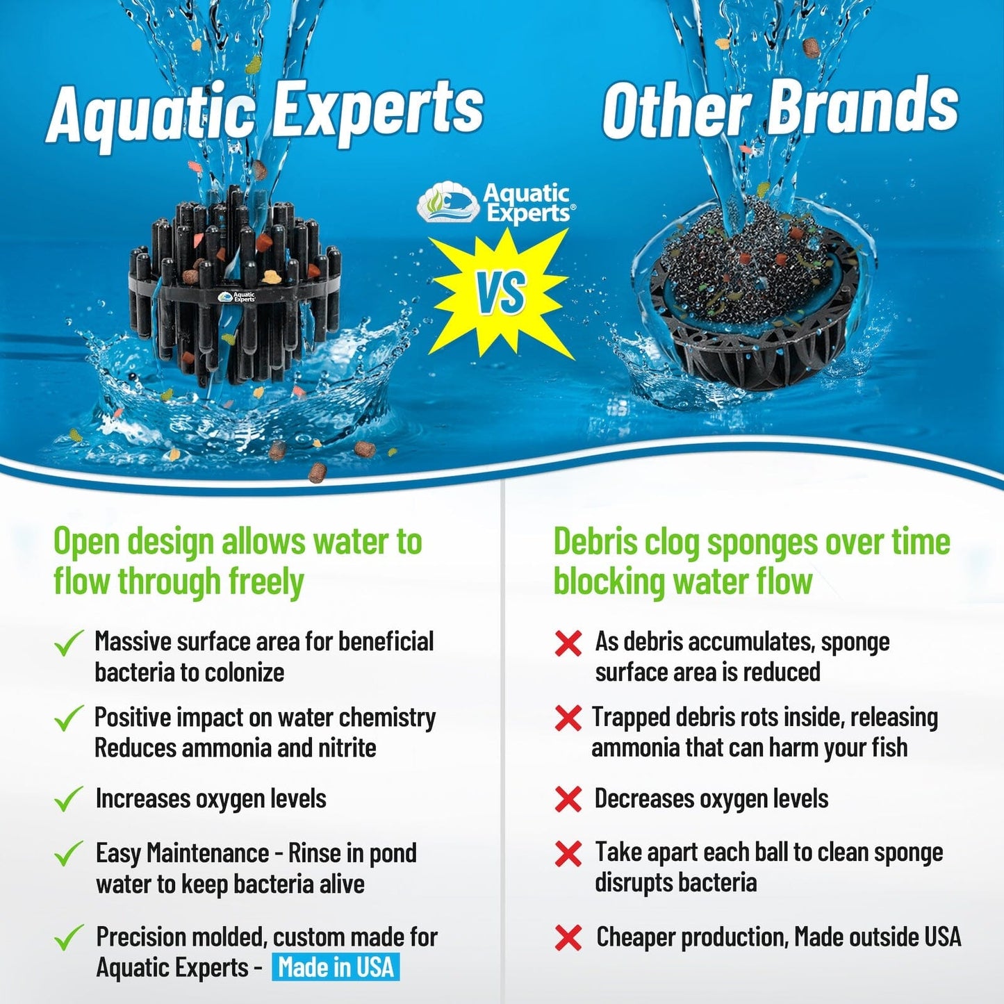 1.5" Bio Balls – Pond Filter Media for Biological Filtration | Aquatic Experts