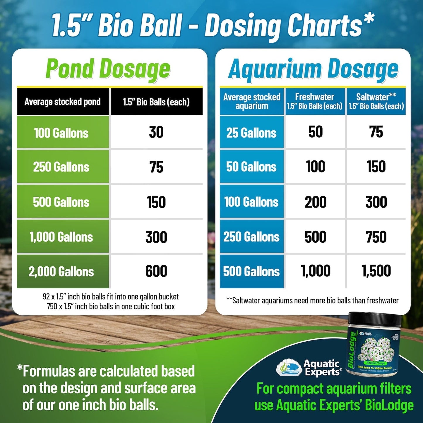 1.5" Bio Balls – Pond Filter Media for Biological Filtration | Aquatic Experts